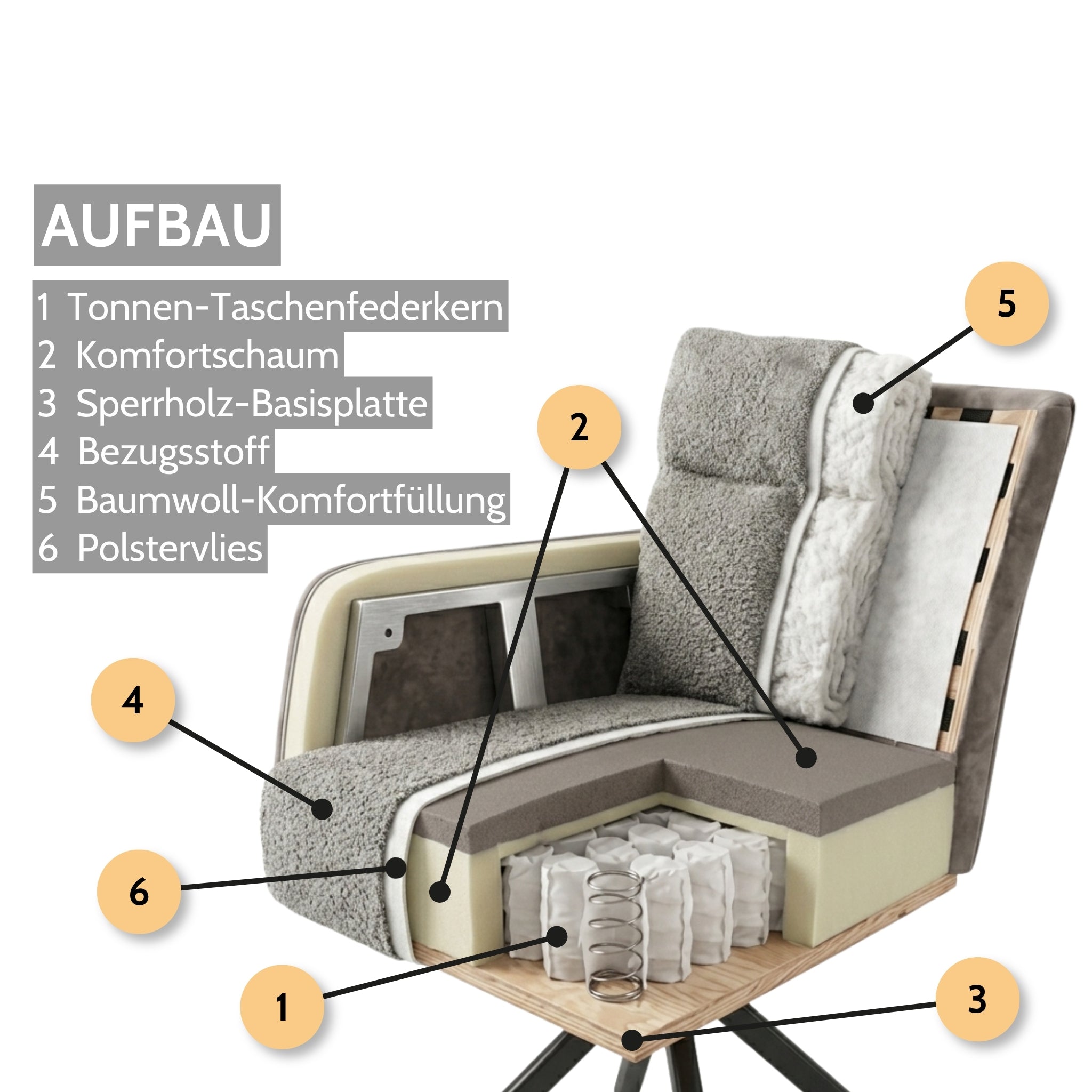EMIL Esszimmerstuhl 360° drehbar mit Taschenfederkern gepolstert
